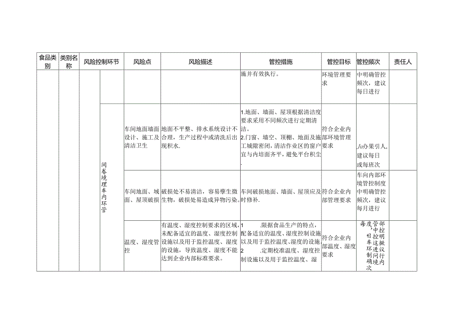 2-28：食品安全风险管控清单（热加工糕点生产）.docx_第2页