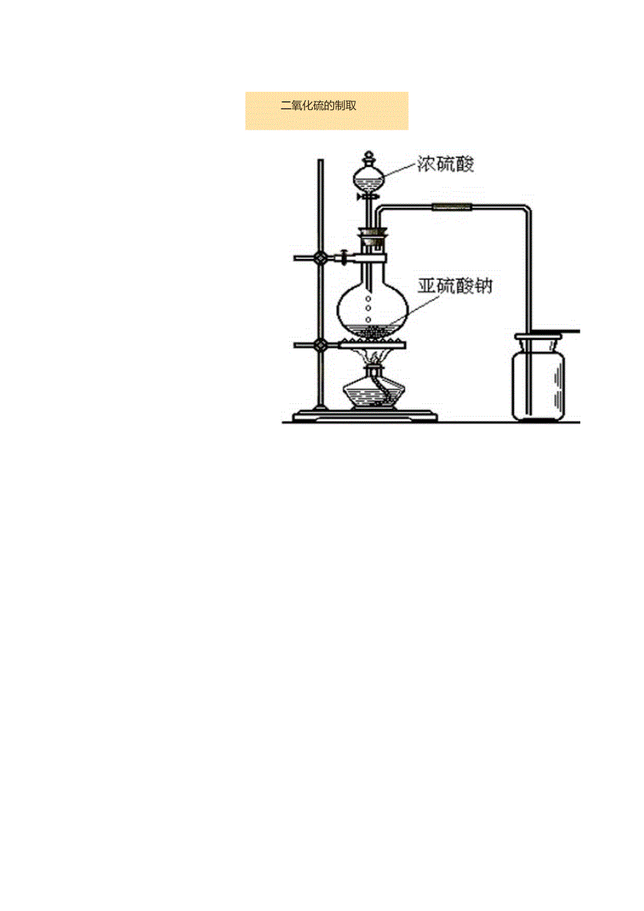 二氧化硫的制取.docx_第1页