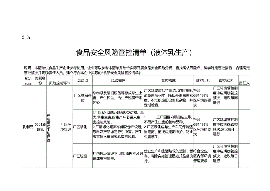 2-8：食品安全风险管控清单（液体乳生产）.docx_第1页