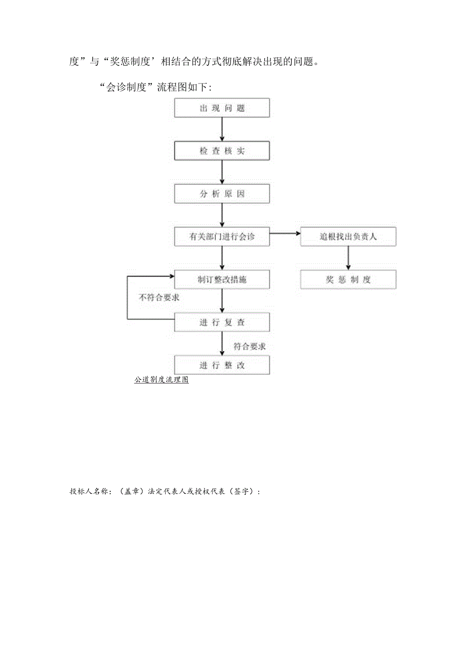 产品质量保证及售后服务承诺.docx_第3页