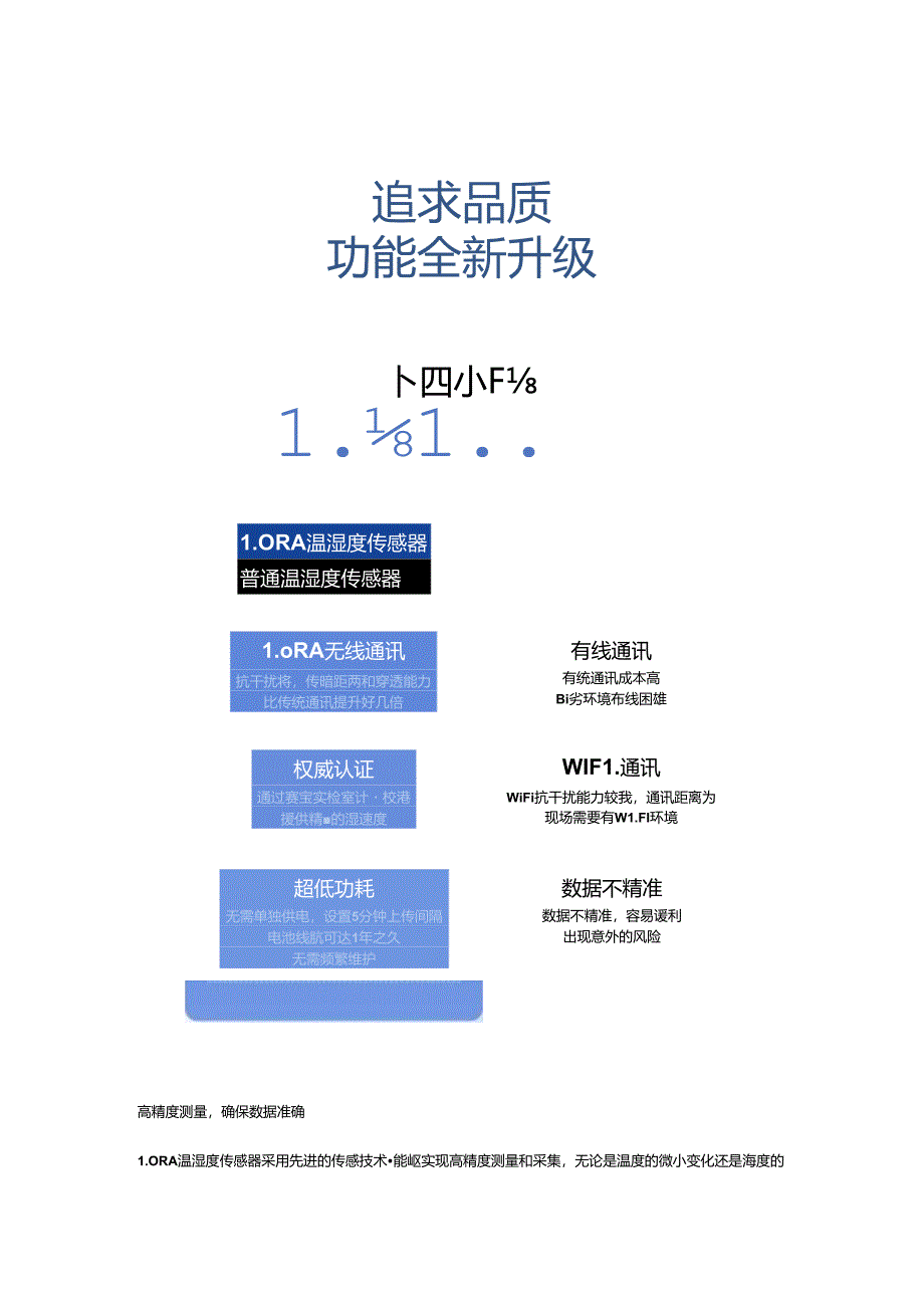 LORA温湿度传感器的功能特点.docx_第3页