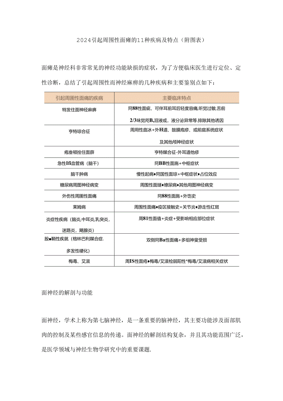 2024引起周围性面瘫的 11 种疾病及特点（附图表）.docx_第1页