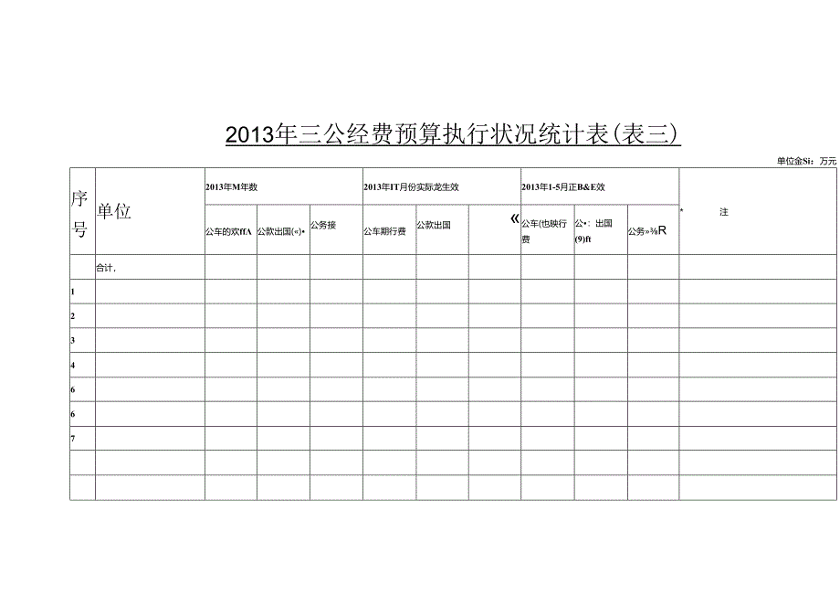 健全完善各项财务管理制度情况统计表.docx_第3页