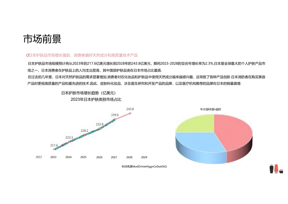 2024日本美妆市场洞察报告.docx_第2页