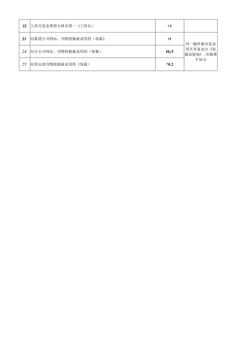 乘务中心员工加分奖励考核评分表.docx_第2页