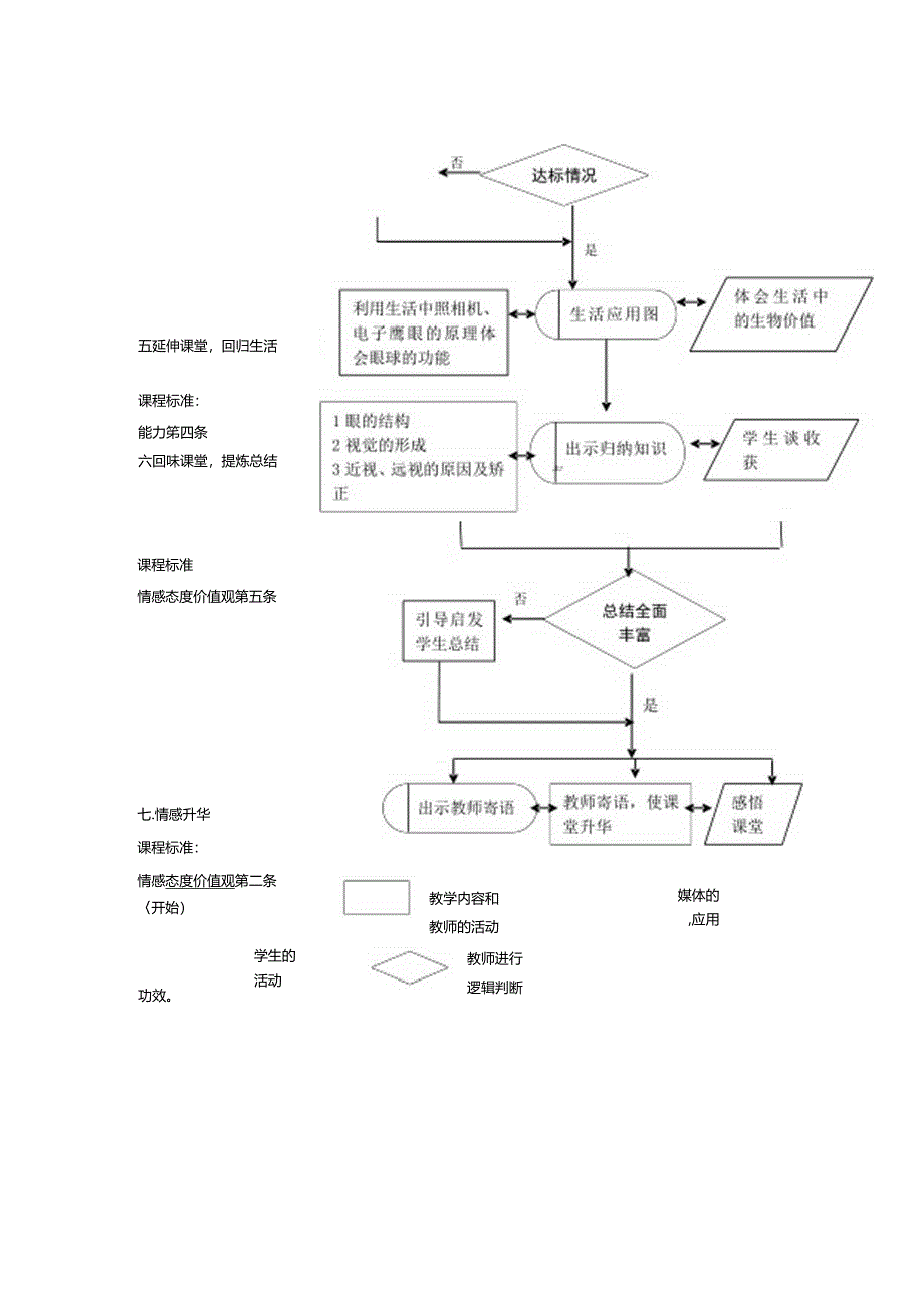 2024年感受器和感觉器官课堂教学过程流程图.docx_第3页