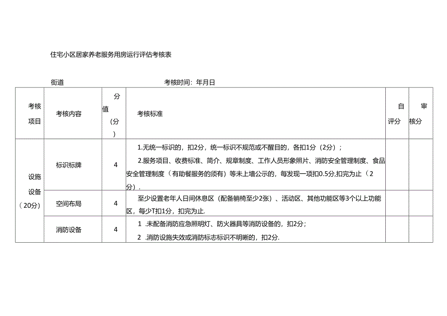 住宅小区居家养老服务用房运行评估考核办法.docx_第3页