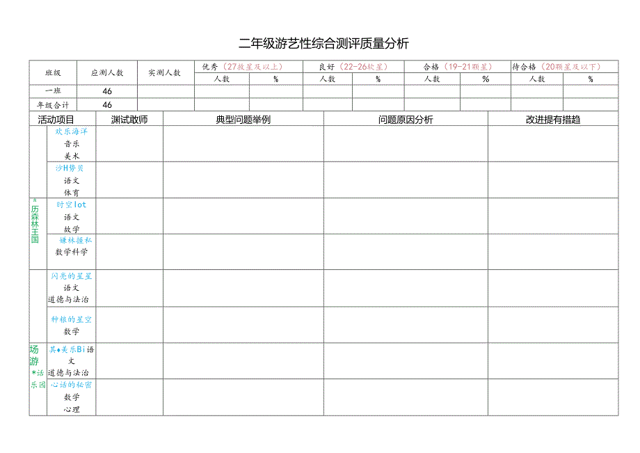 二年级游艺性综合测评质量分析.docx_第1页