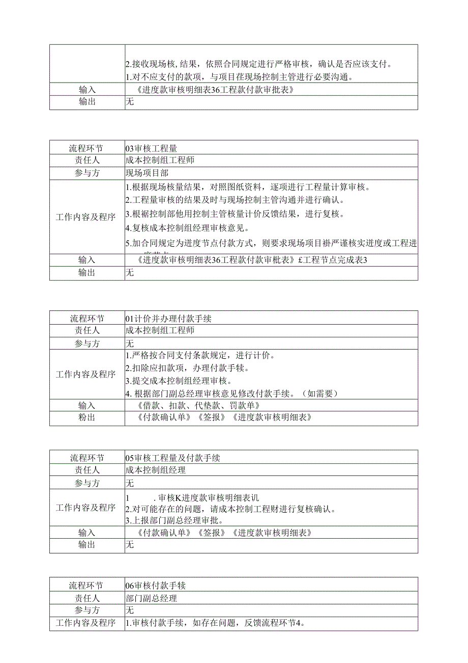 中建材国际装备—审核支付流程说明.docx_第2页