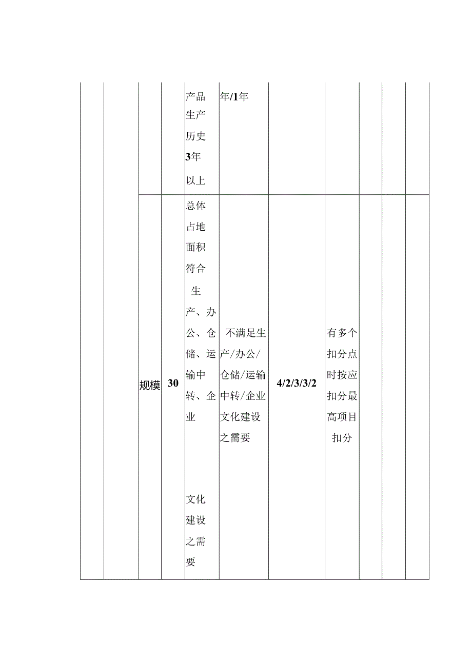 供应商考察评分表.docx_第3页