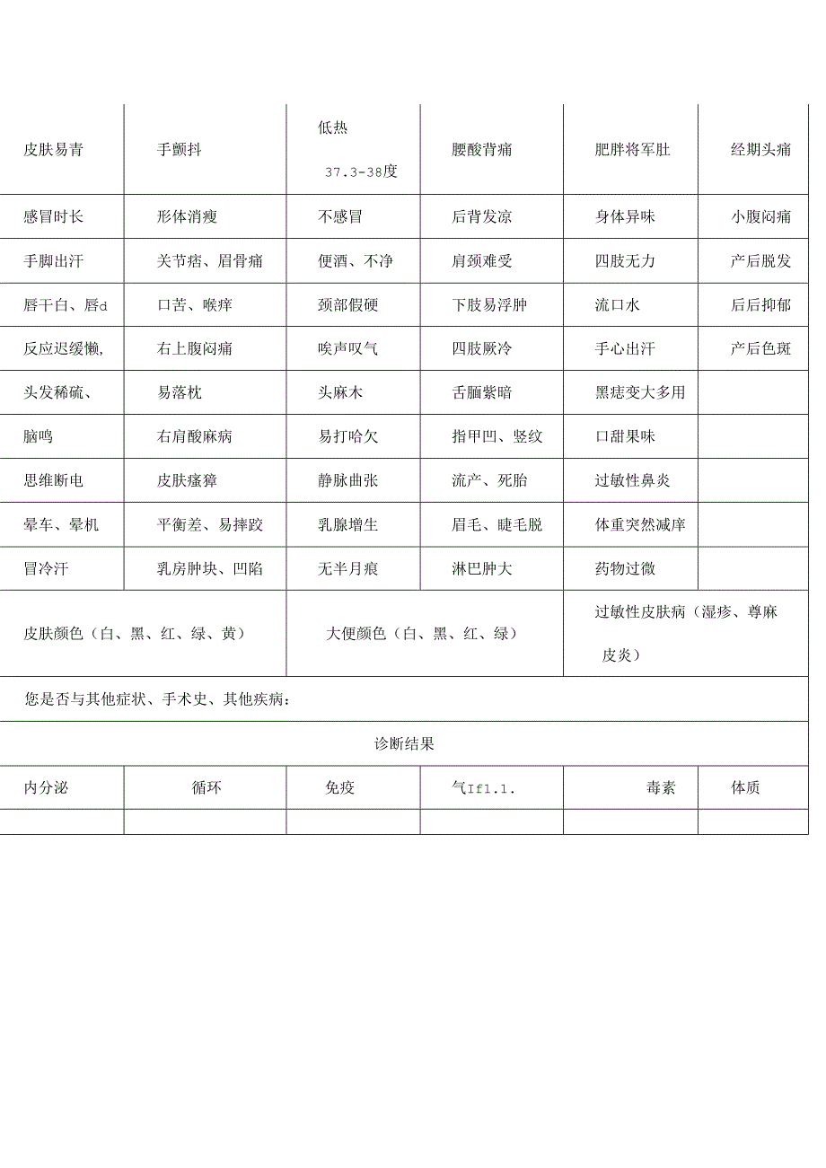 健康症状自检表.docx_第2页