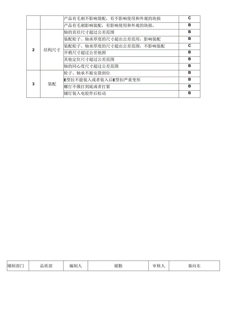 CRPG-WI-035 五金轴类检验规范.docx_第3页