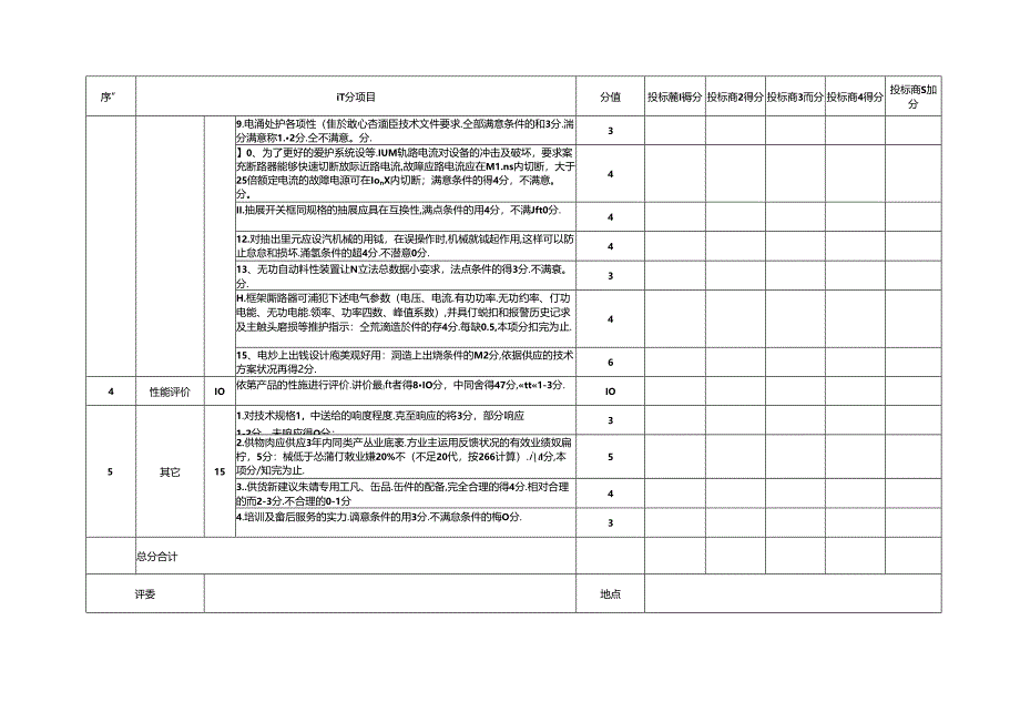 低压开关柜技术评分表.docx_第2页