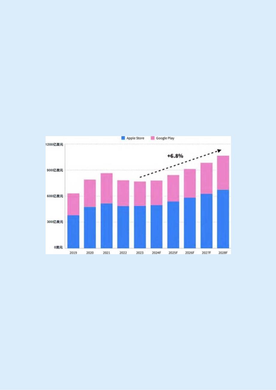 2024年版游戏生命周期白皮书.docx_第3页