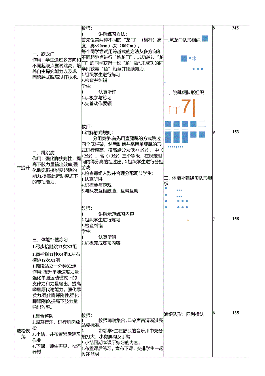 体育6年级 7田径—跨越式跳高-助跑 大单元课时教案.docx_第2页