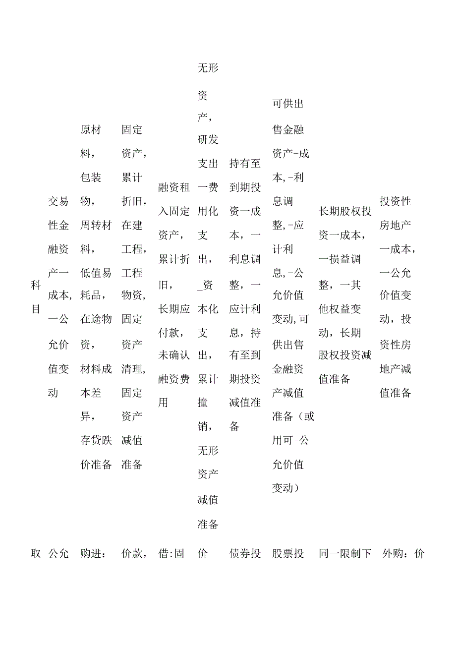 会计重要资产知识点表格归纳.docx_第2页