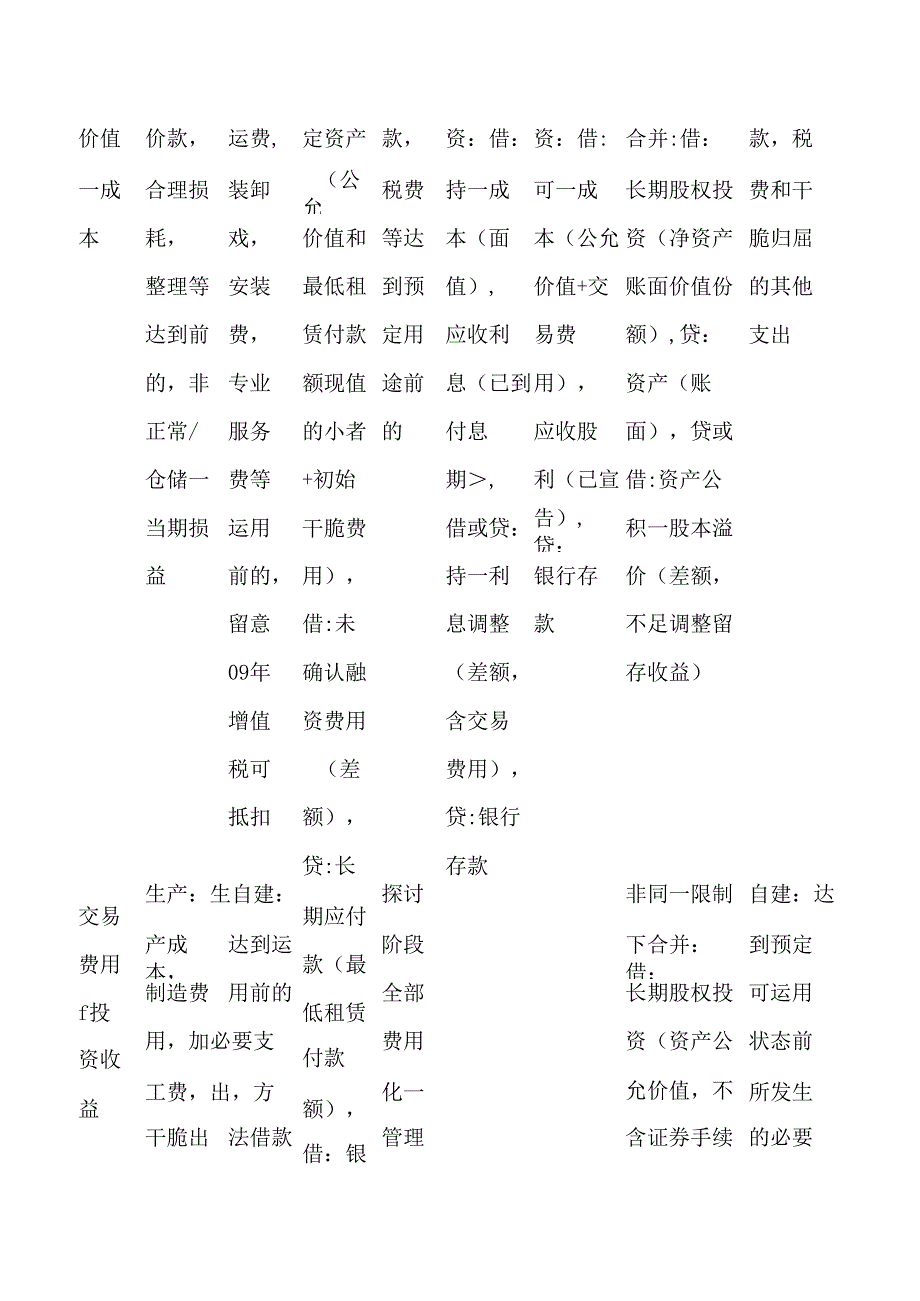 会计重要资产知识点表格归纳.docx_第3页