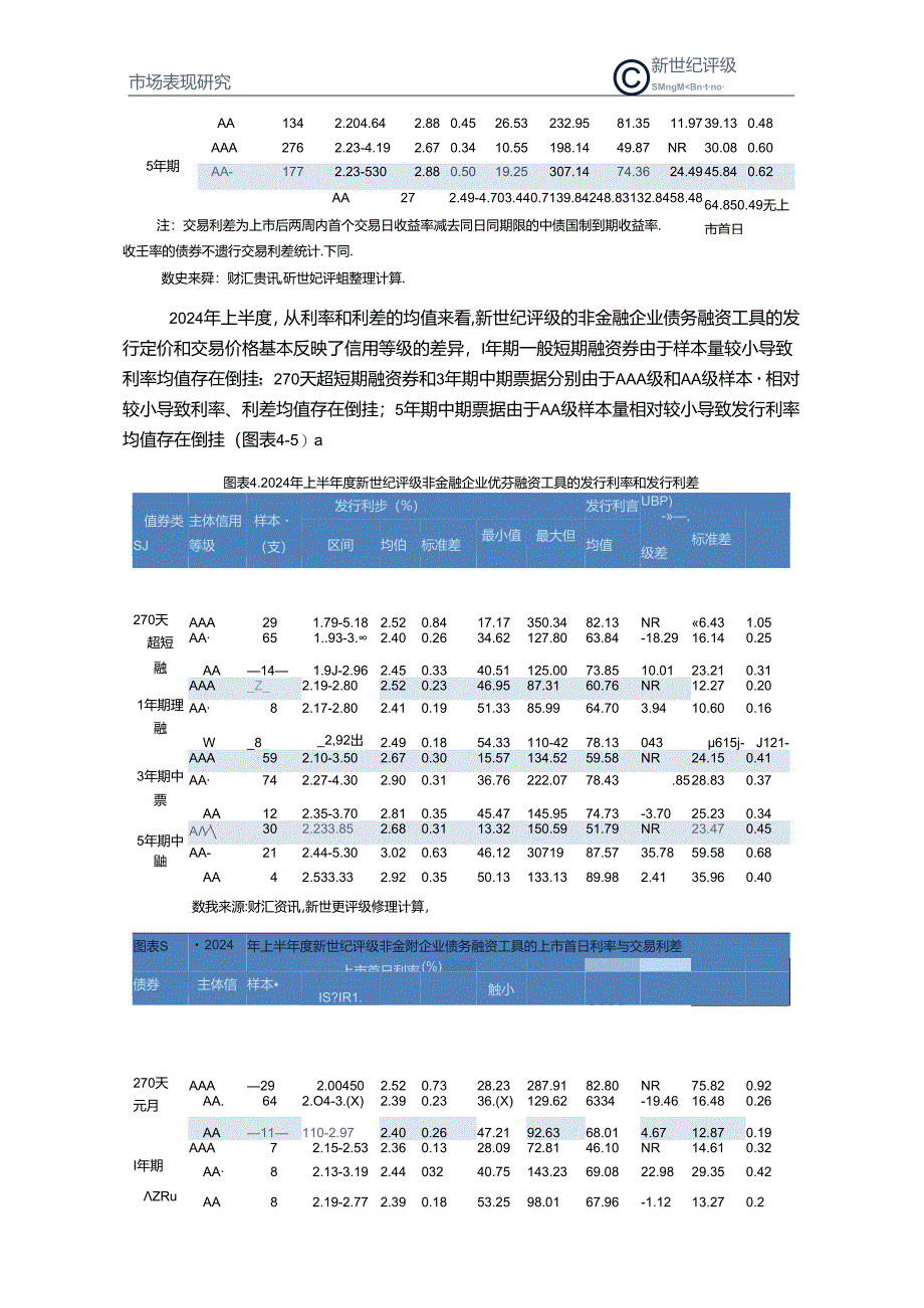 2024年上半年度非金融企业债务融资工具利差分析-10正式版.docx_第3页