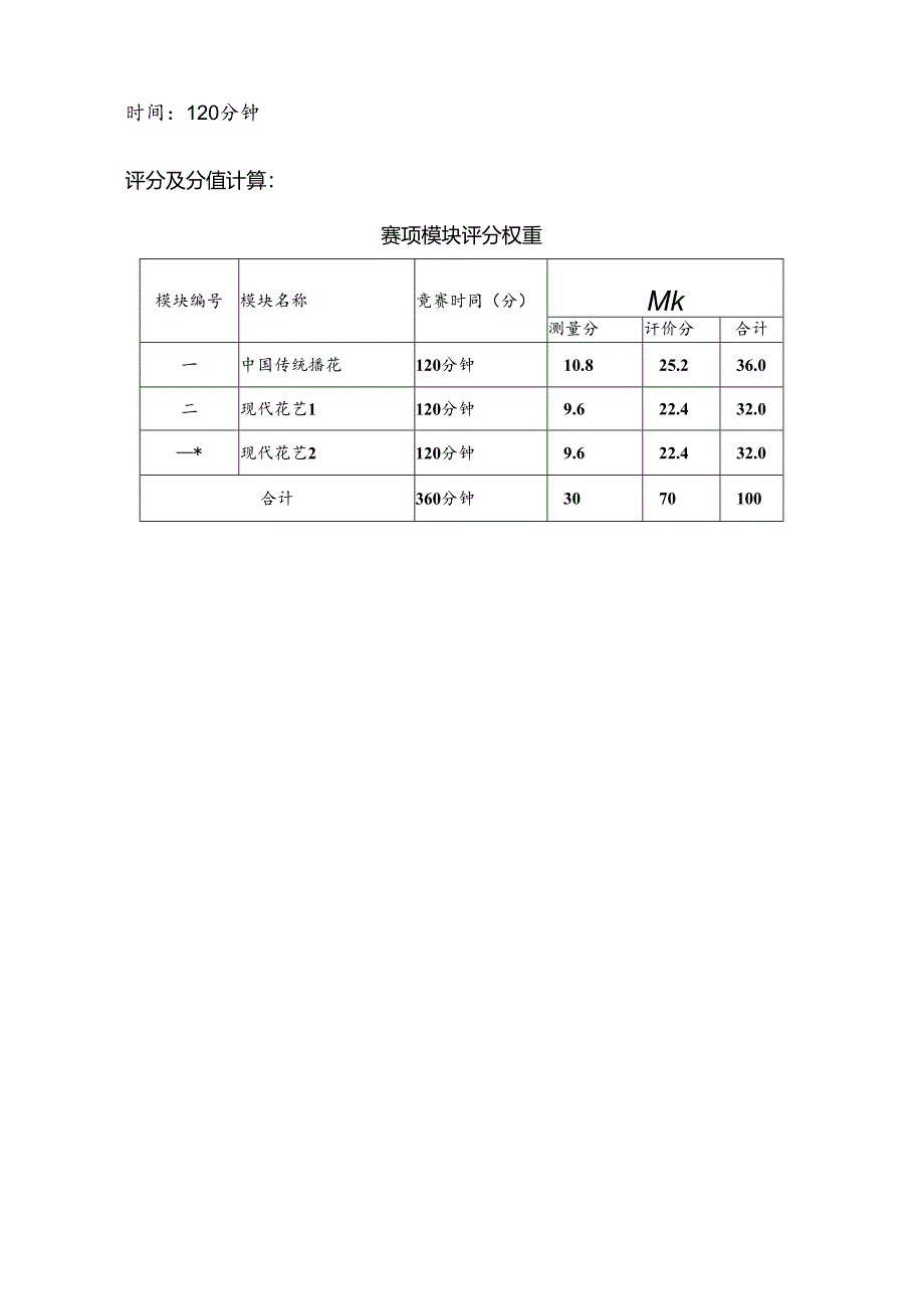 16届山东省职业院校技能大赛（高职组）“花艺”赛项试题试卷3.docx_第2页