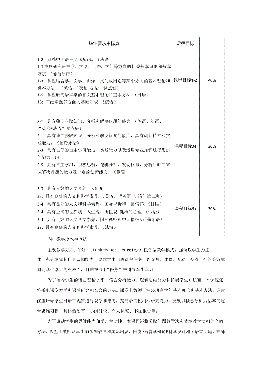 0523D01011-语言学概论-2023版人才培养方案课程教学大纲.docx_第3页