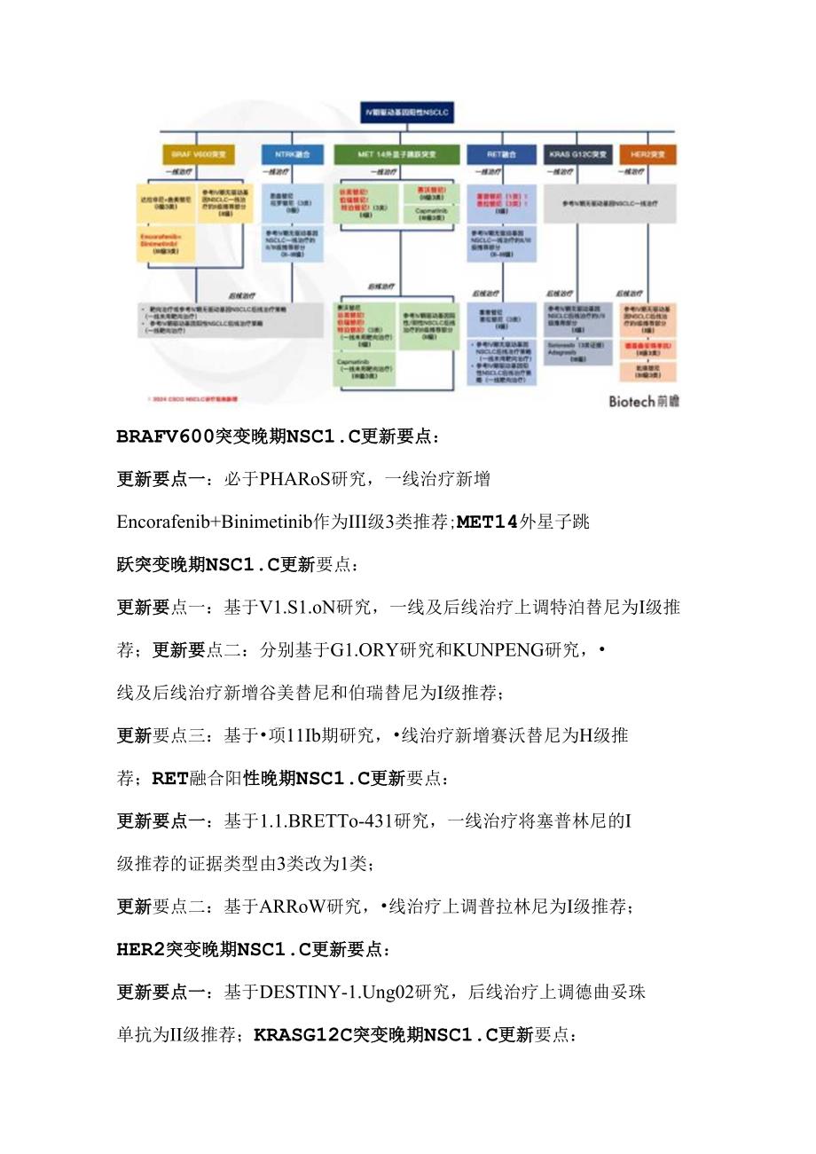 2024 CSCO晚期非小细胞肺癌诊疗指南更新要点(附图表).docx_第3页