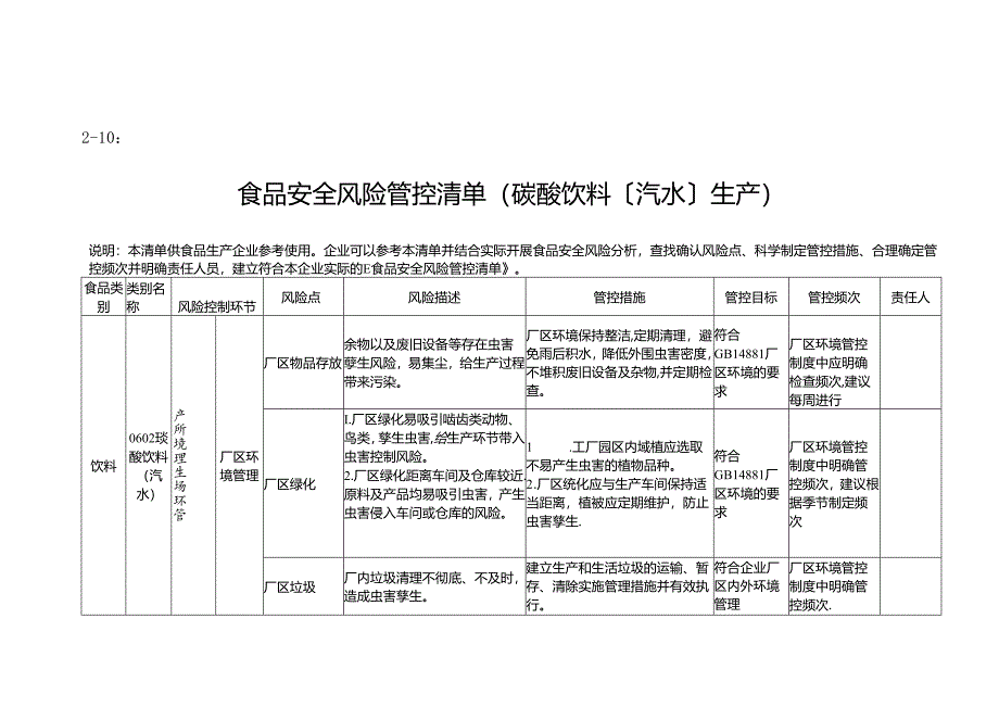 2-10：食品安全风险管控清单（碳酸饮料〔汽水〕生产）.docx_第1页