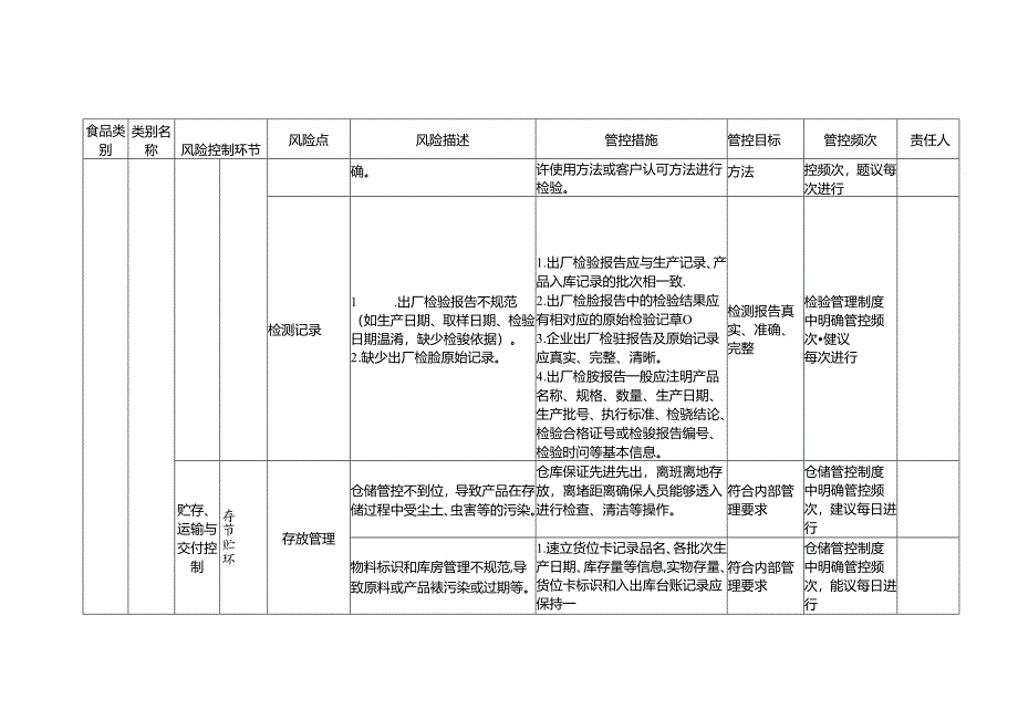 2-10：食品安全风险管控清单（碳酸饮料〔汽水〕生产）.docx_第3页