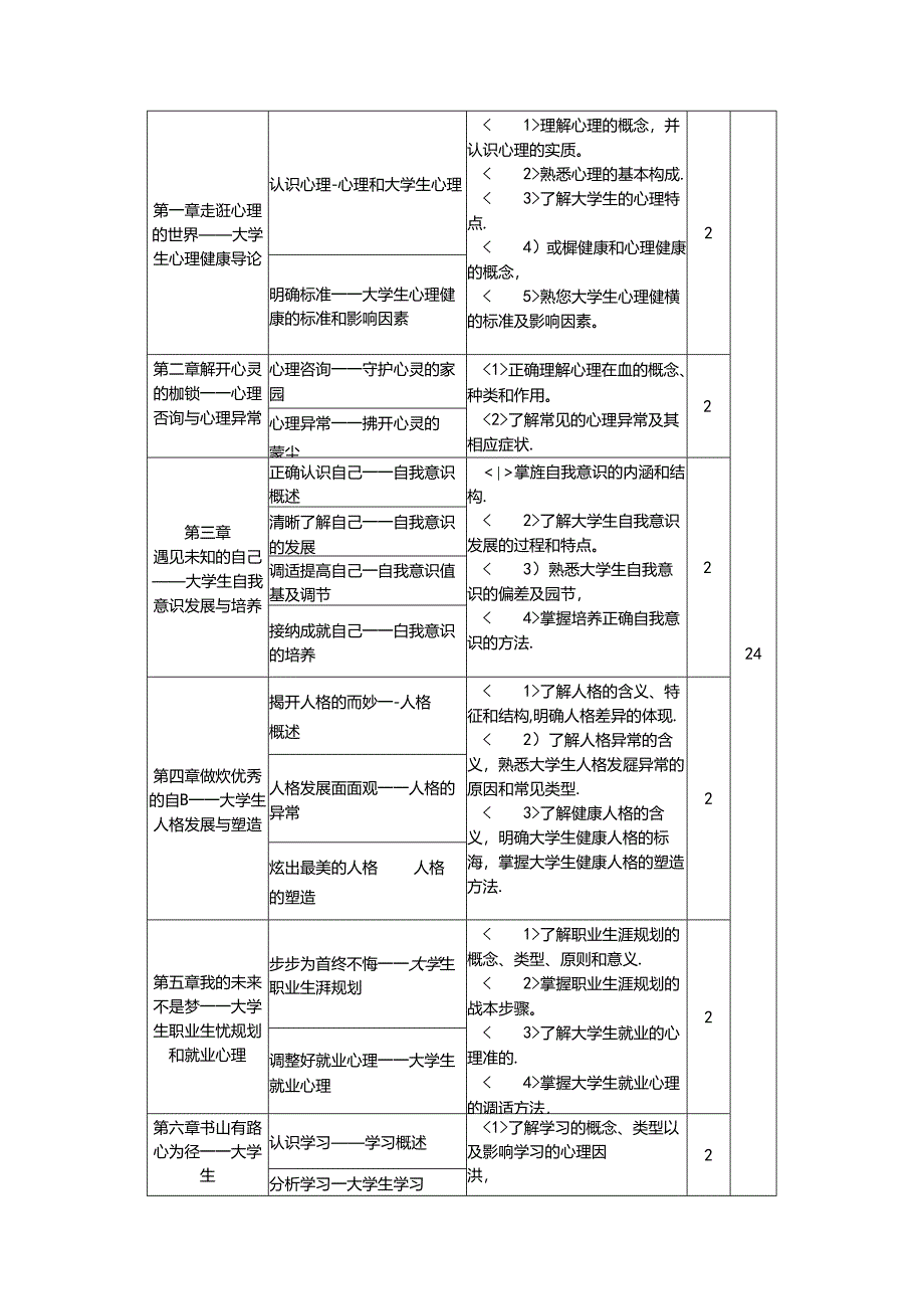 乐思爱行—大学生心理健康教育课程标准.docx_第3页