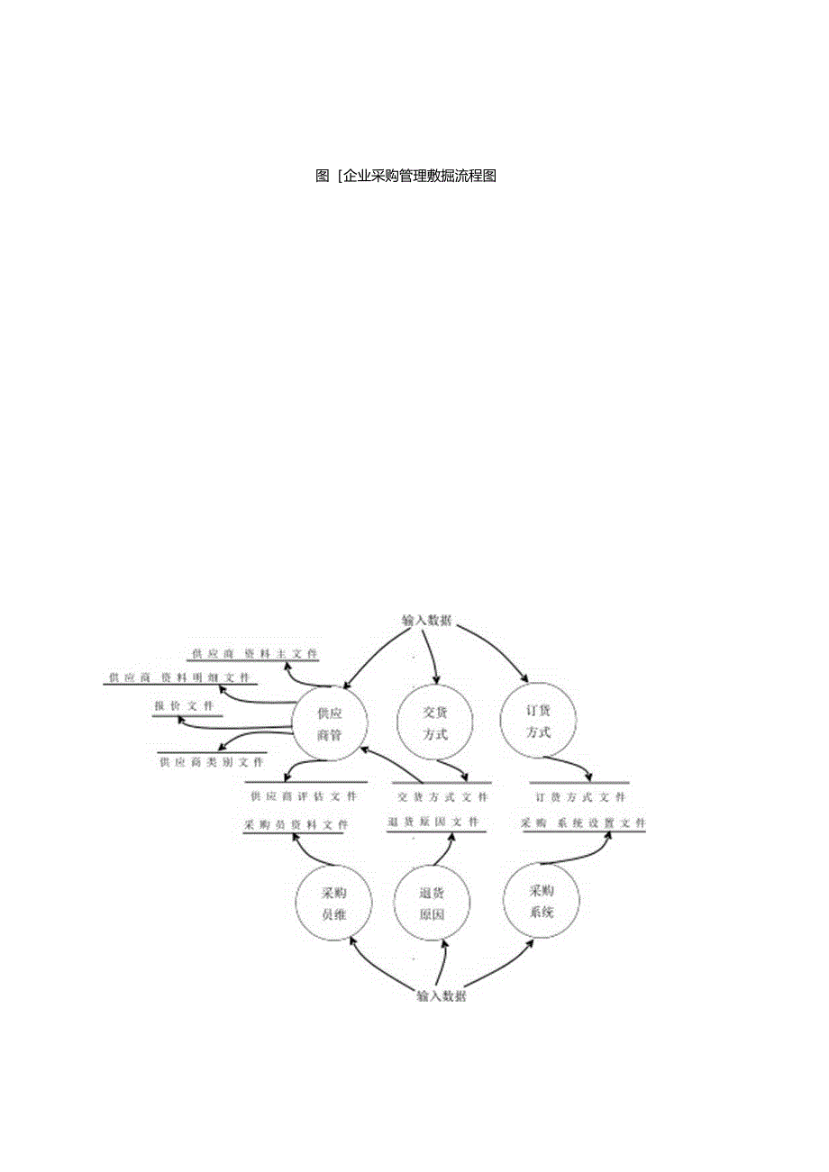 ERP流程图大全（57页 WPRD）.docx_第3页