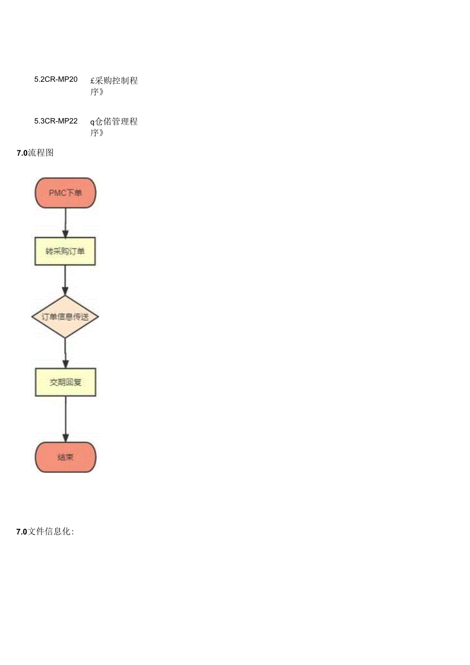 MS-WK-003 外协管理规范.docx_第3页