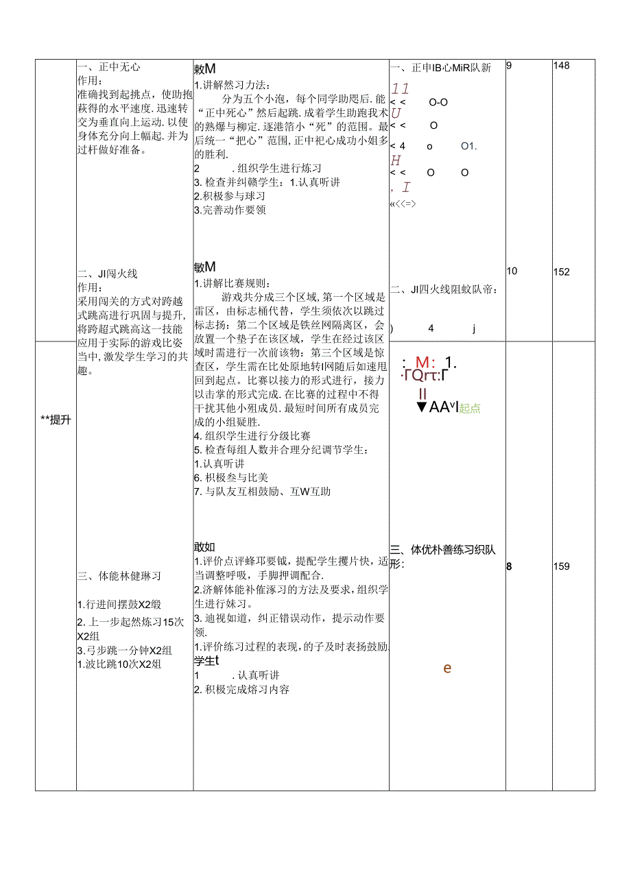 体育6年级 10田径—跨越式跳高-巩固与提升 大单元课时教案.docx_第2页