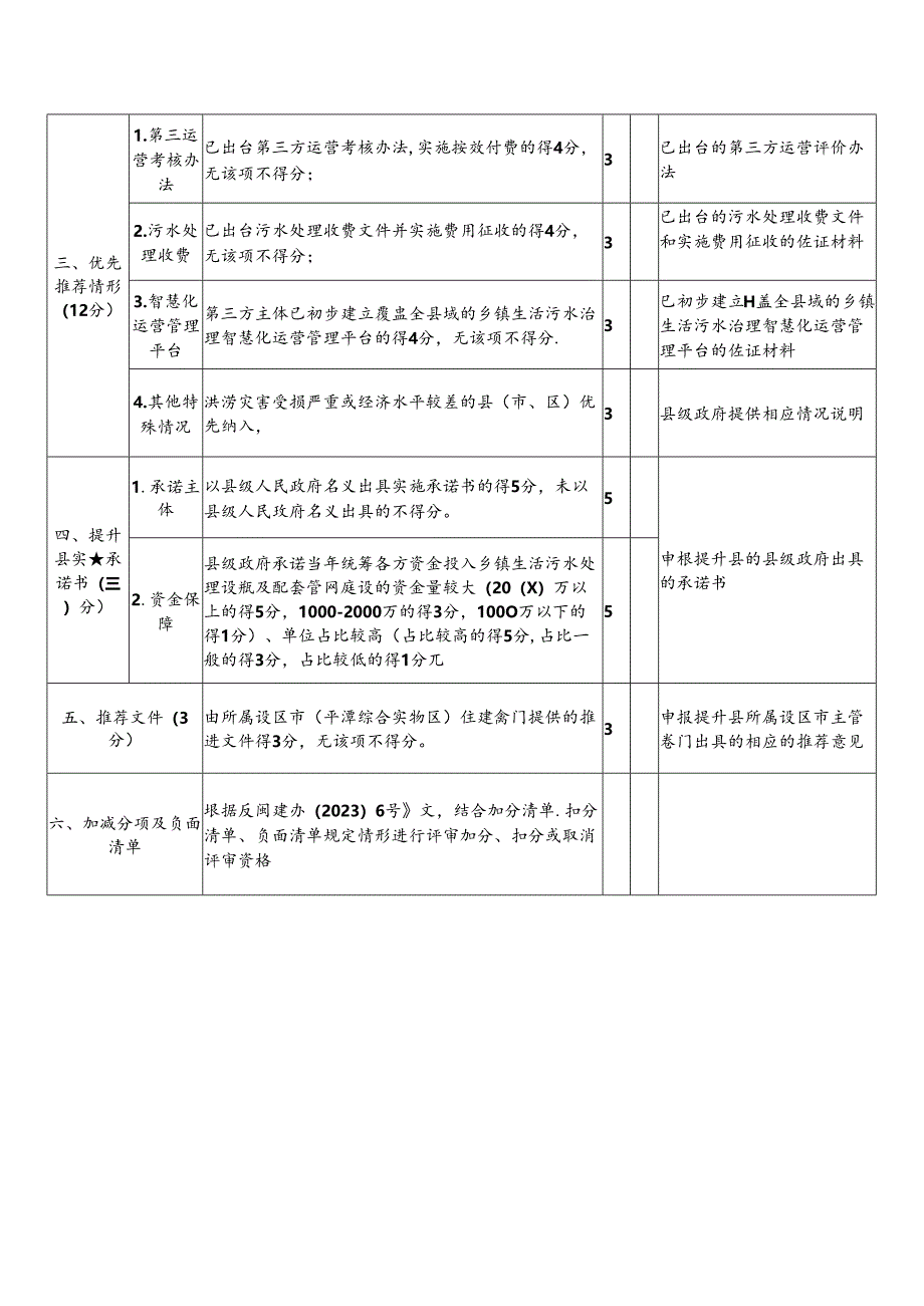 乡镇生活污水治理提升县入围评选标准.docx_第2页