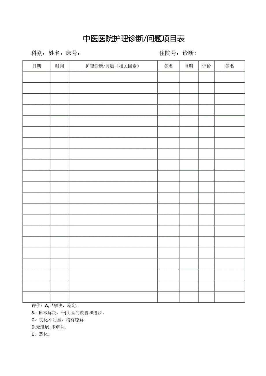 中医医院护理诊断问题项目表.docx_第1页