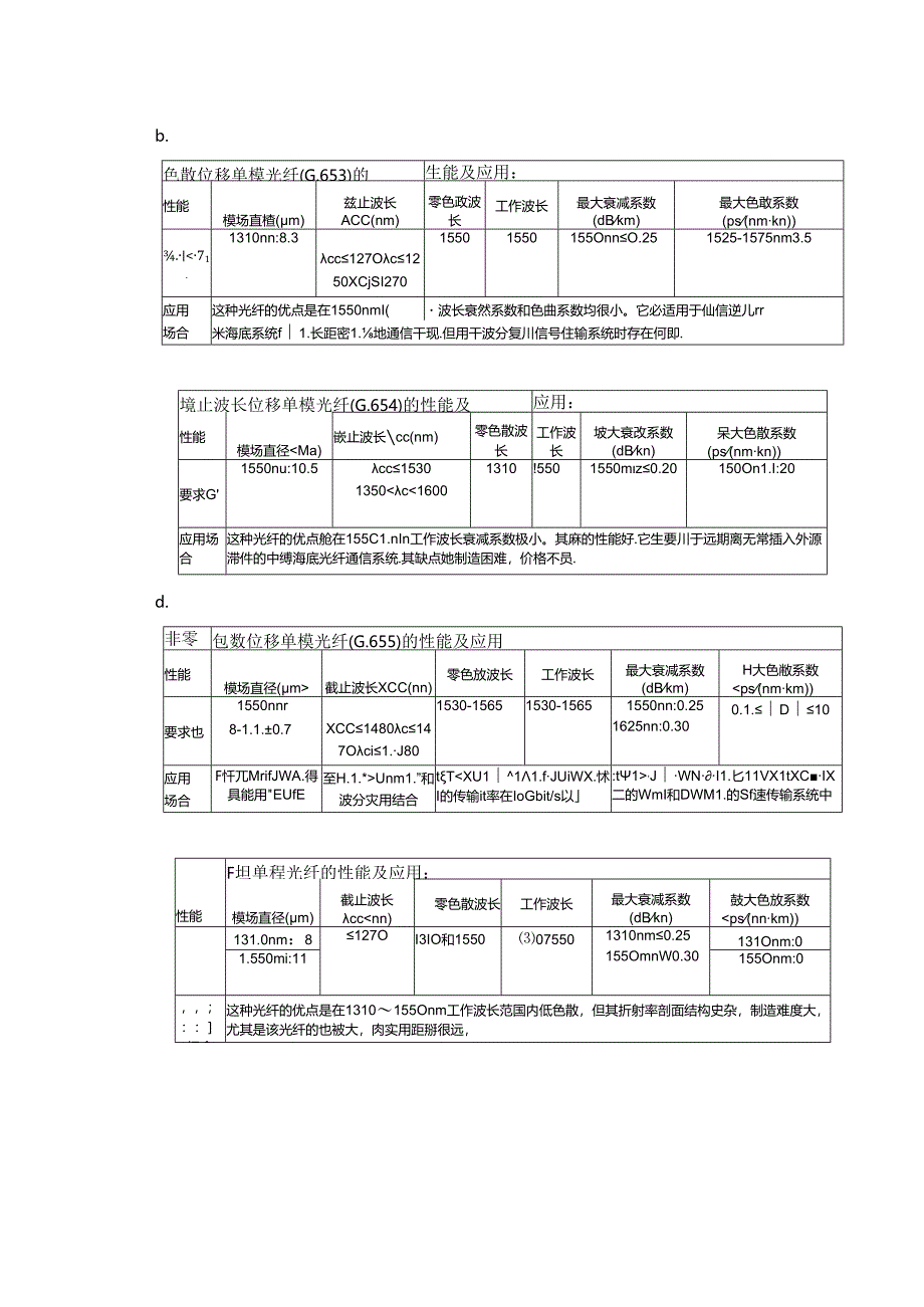 光纤传输的中继-距离.docx_第3页