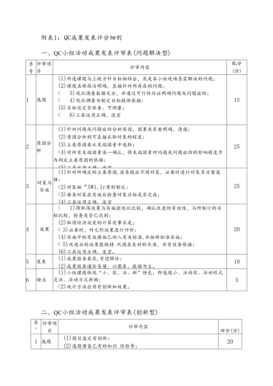 公司工厂QC成果评分规则.docx_第3页