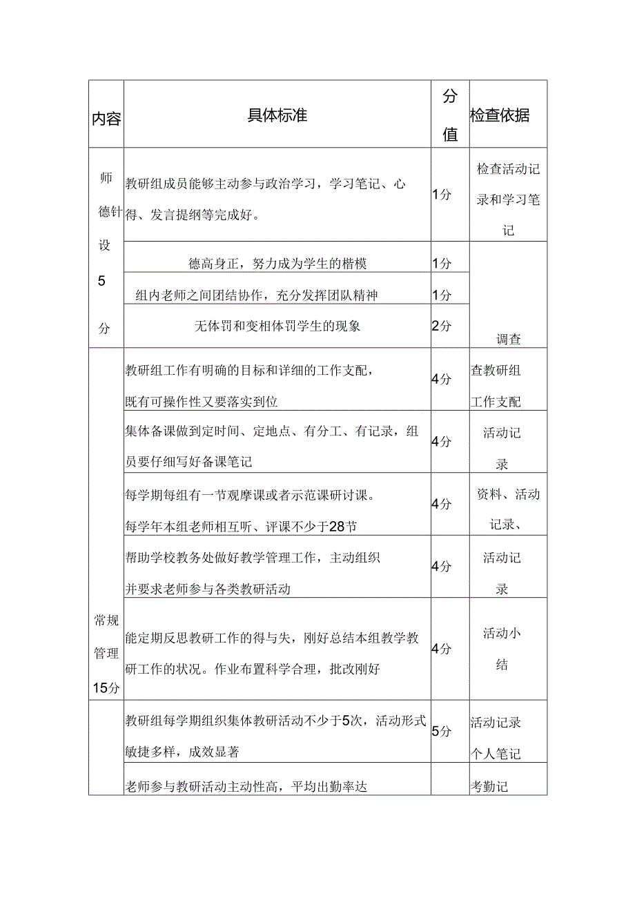 优秀教研组评比制度附细则.docx_第3页