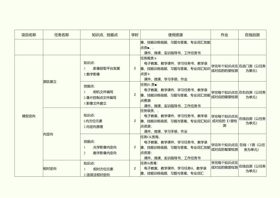 《数字摄影测量》在线教学标准.docx_第2页