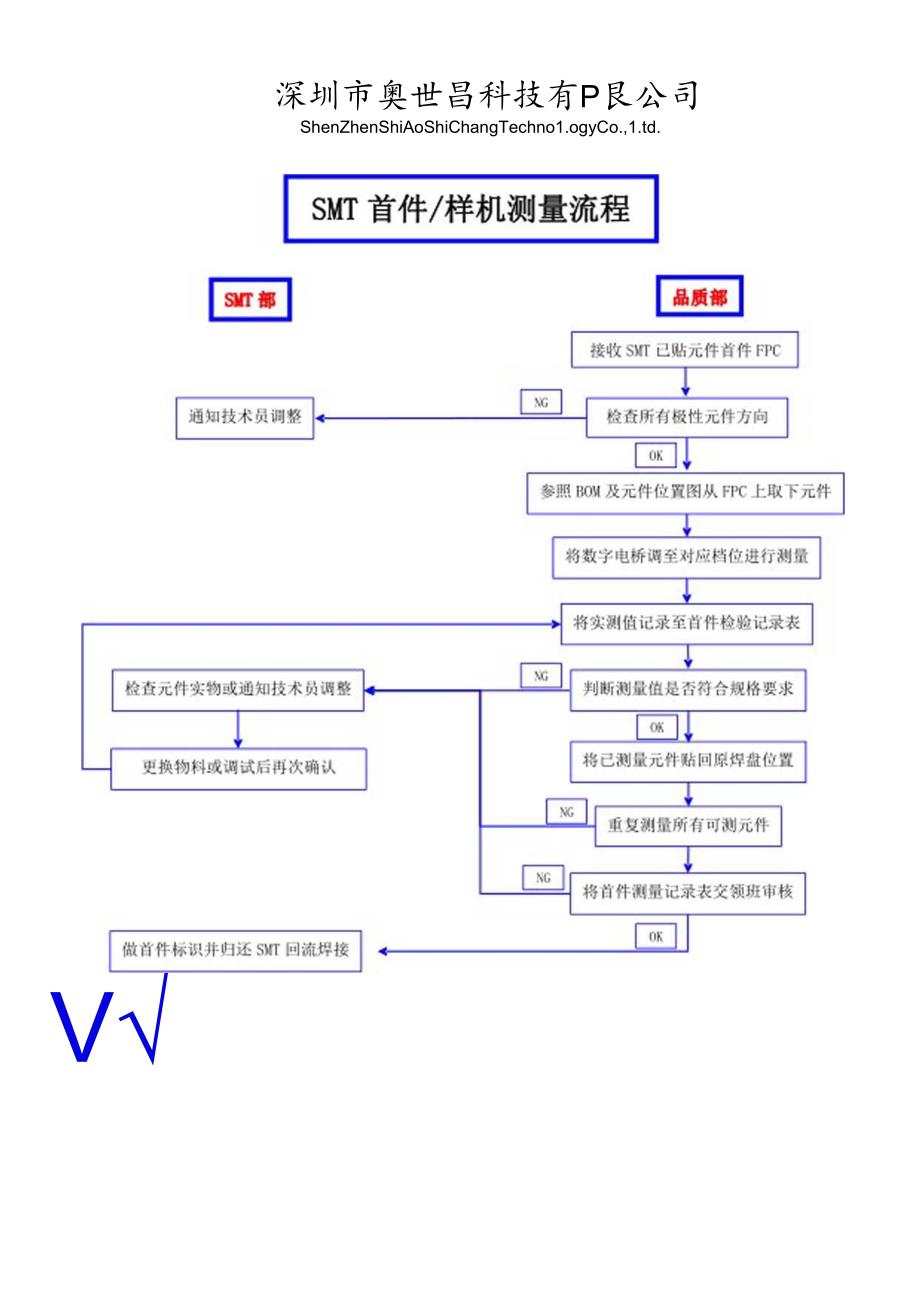 SMT首件测量流程.docx_第1页