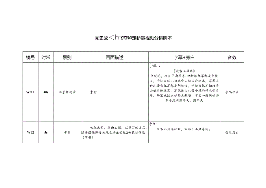 党史故事之飞夺泸定桥微视频分镜脚本.docx_第1页