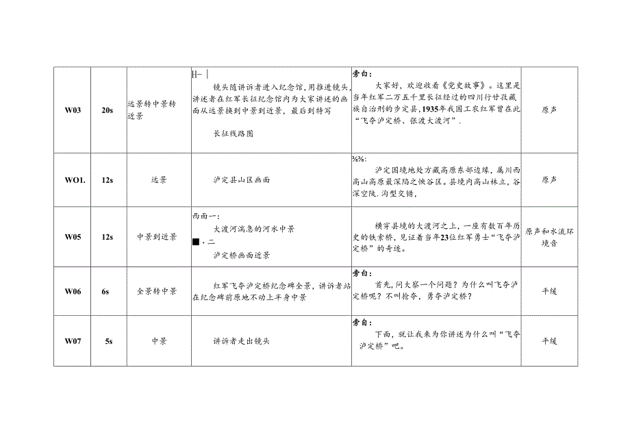 党史故事之飞夺泸定桥微视频分镜脚本.docx_第2页