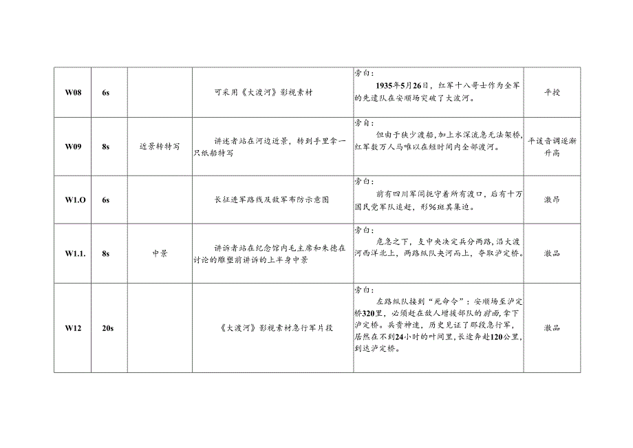 党史故事之飞夺泸定桥微视频分镜脚本.docx_第3页