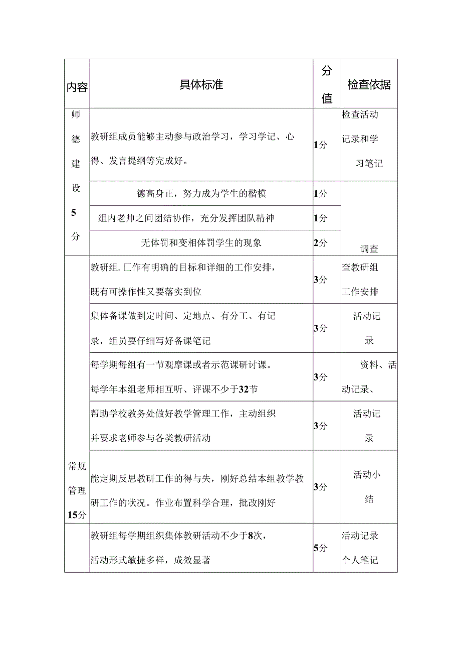 优秀教研组评比制度附细则18.docx_第2页