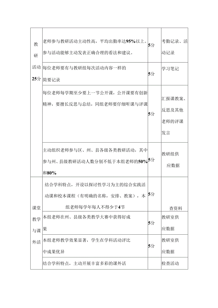 优秀教研组评比制度附细则18.docx_第3页