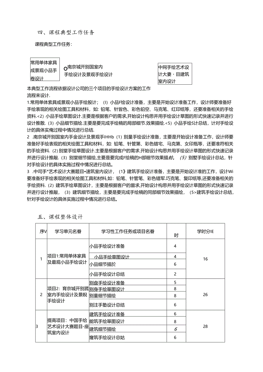 《设计表现技法》课程标准.docx_第2页