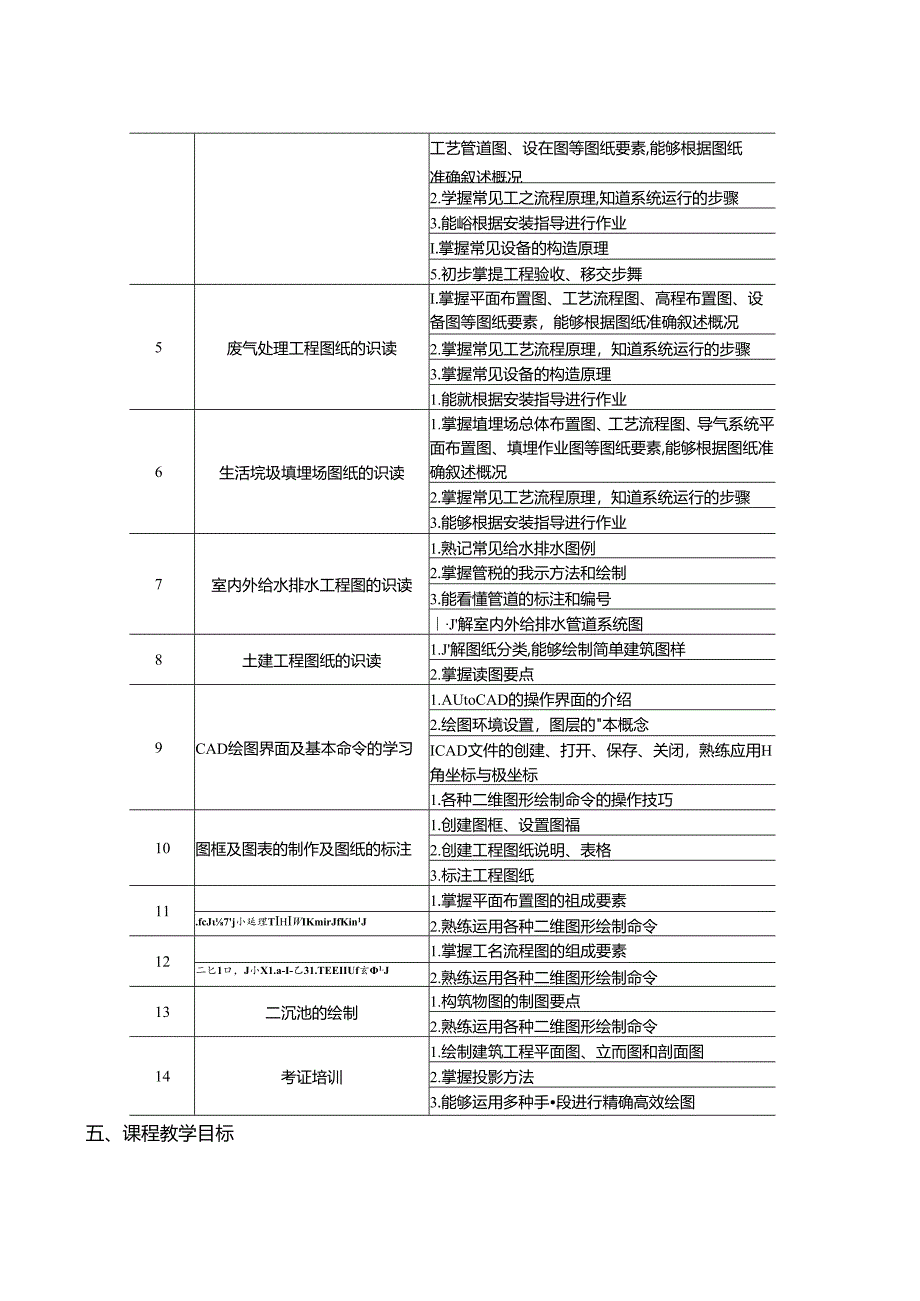 《环境工程识图与CAD》课程标准（中高职衔接-高职学段）.docx_第3页