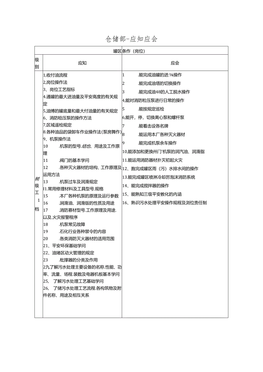 储运罐区岗位应知应会.docx_第1页