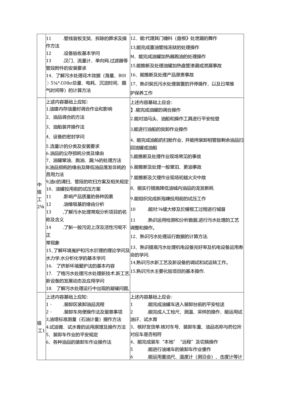 储运罐区岗位应知应会.docx_第3页