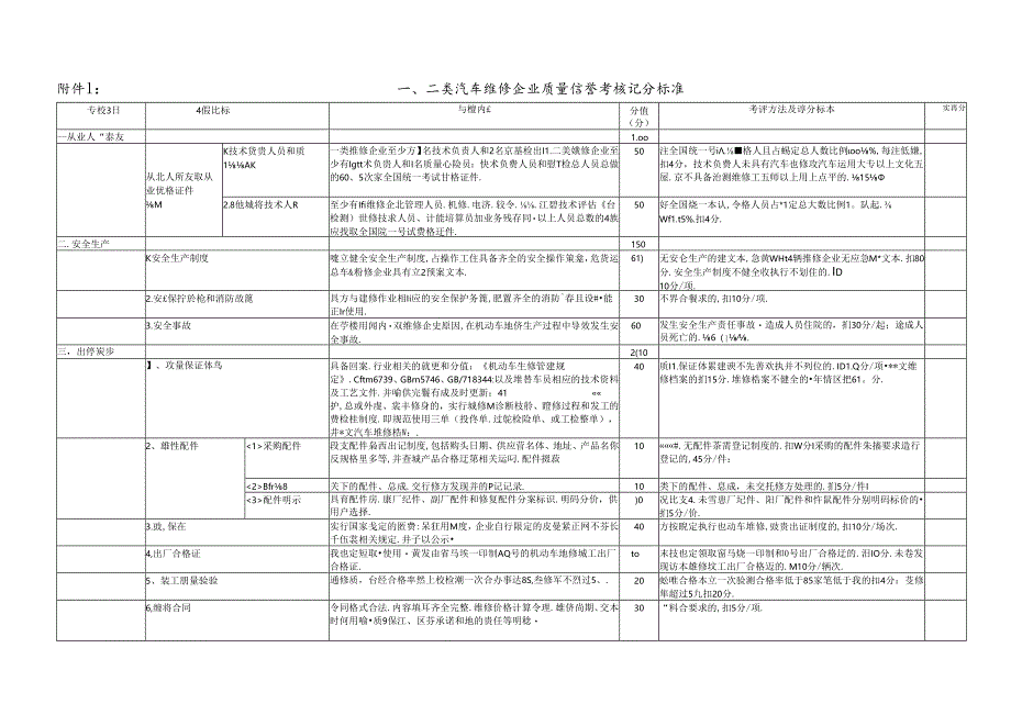 一、二类汽车维修企业质量信誉考核登记表.docx_第1页