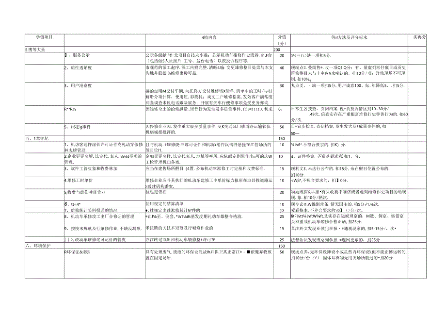 一、二类汽车维修企业质量信誉考核登记表.docx_第2页