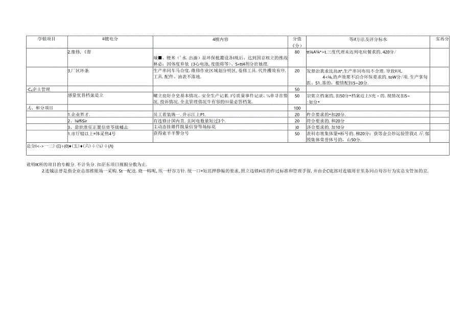 一、二类汽车维修企业质量信誉考核登记表.docx_第3页